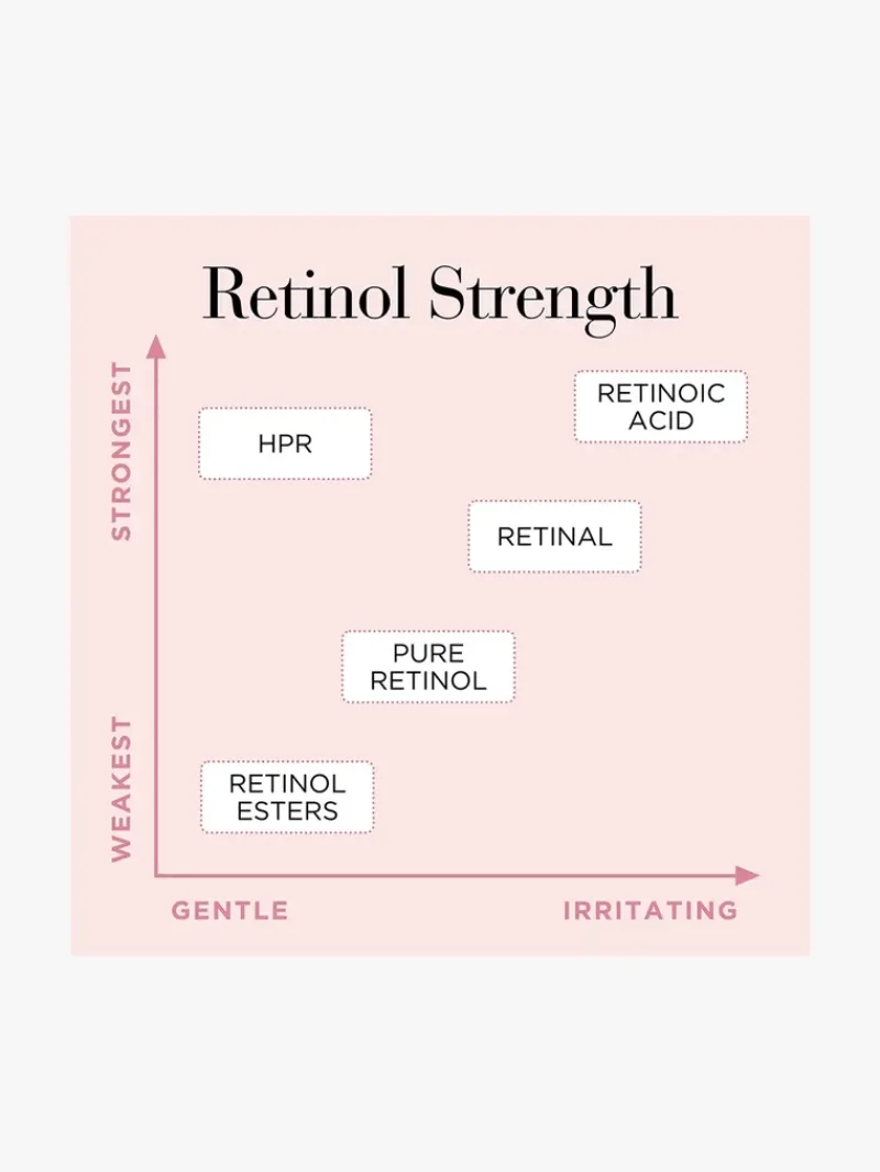 elizabeth_arden_retinol___5-1.webp Elizabeth Arden Retinol + HPR Ceramide Water Cream | MECCA Best