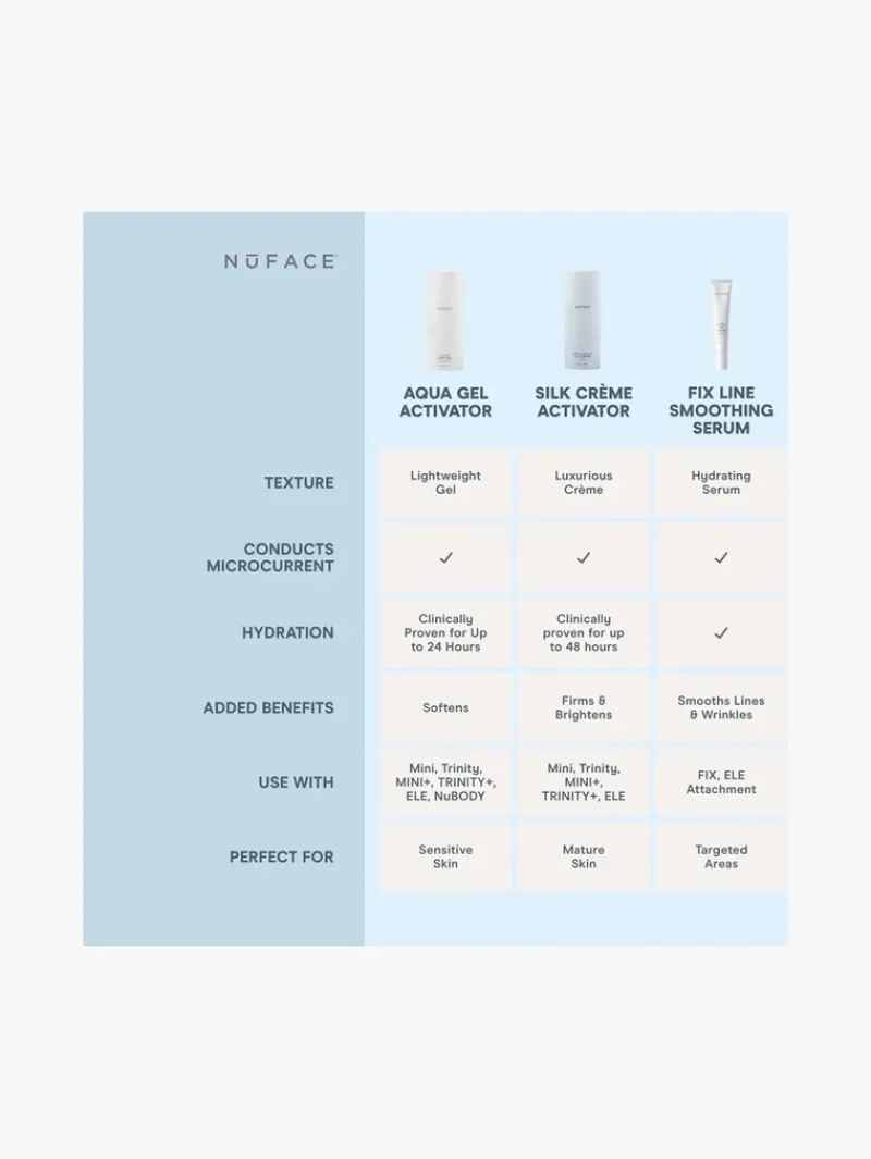 nuface_hydrating_aqua_gel_7.webp NuFACE Hydrating Aqua Gel | MECCA Clearance