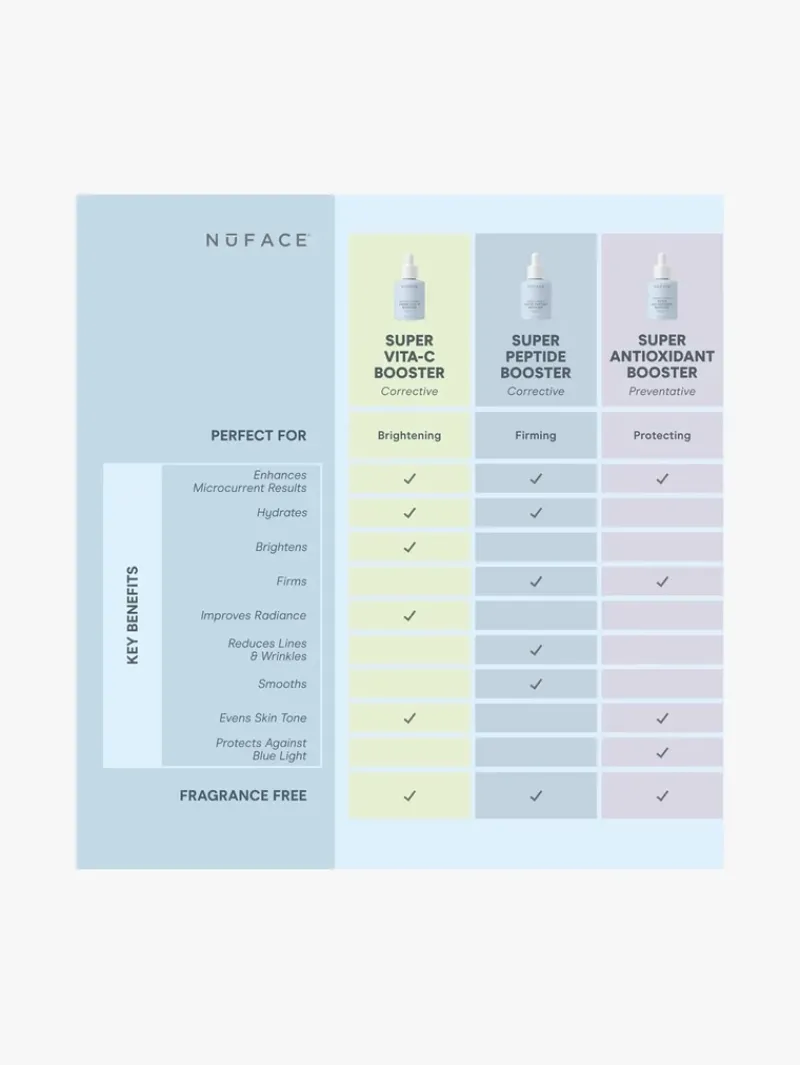 nuface_protect__tighten_s_5-1.webp NuFACE Protect + Tighten Super Antioxidant Booster Serum | MECCA Online