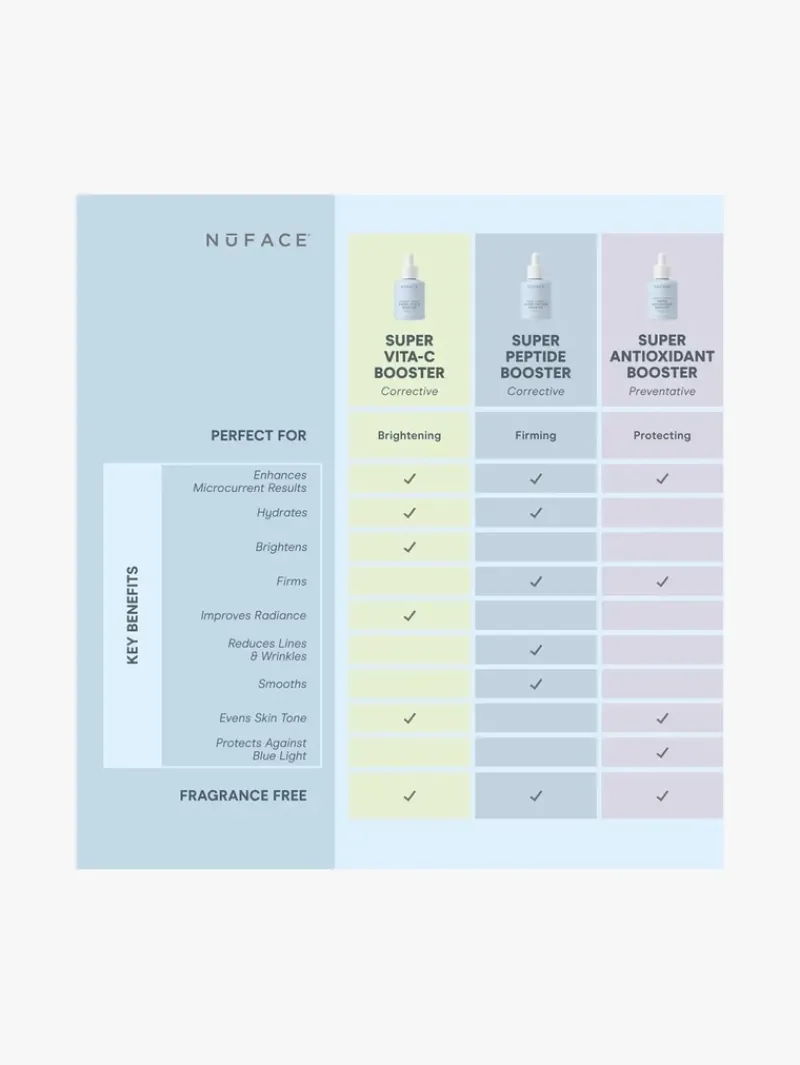 nuface_super_vitac_booste_7.webp NuFACE ® Super Vita-C Booster Serum | MECCA Online