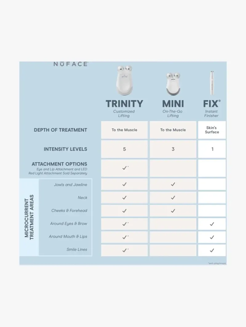 NuFACE Trinity® Complete Facial Toning Kit - | MECCA New