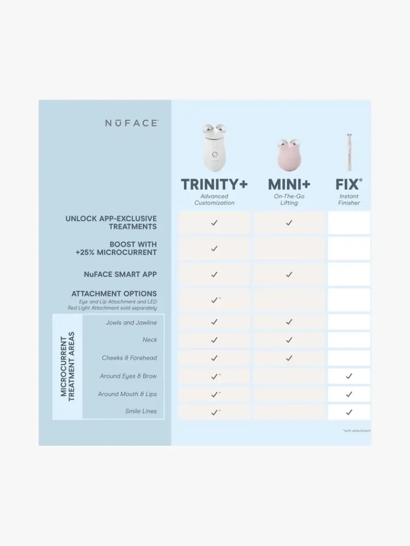 nuface_trinity_complete_f_2-1.webp NuFACE TRINITY+ Complete Facial Toning Kit | MECCA Online